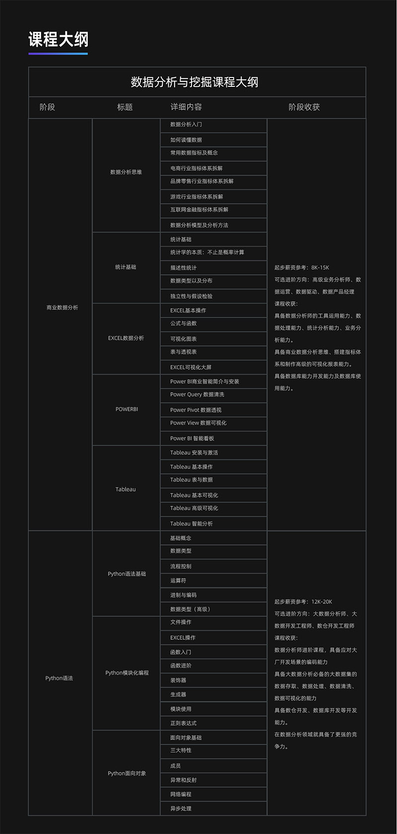 数据分析师证