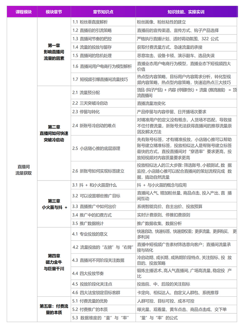新媒体运营.jpg