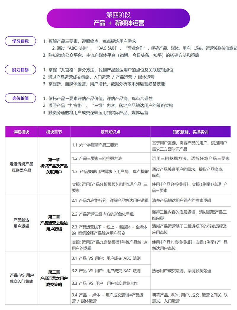 新媒体运营.jpg