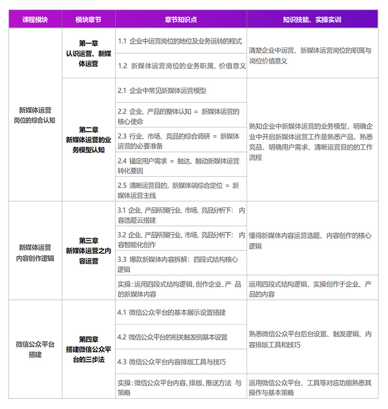 新媒体运营.jpg