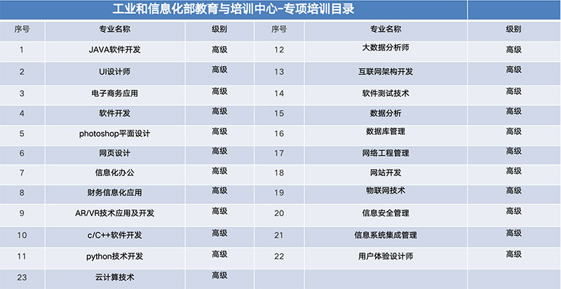 IT高技能证书.jpg